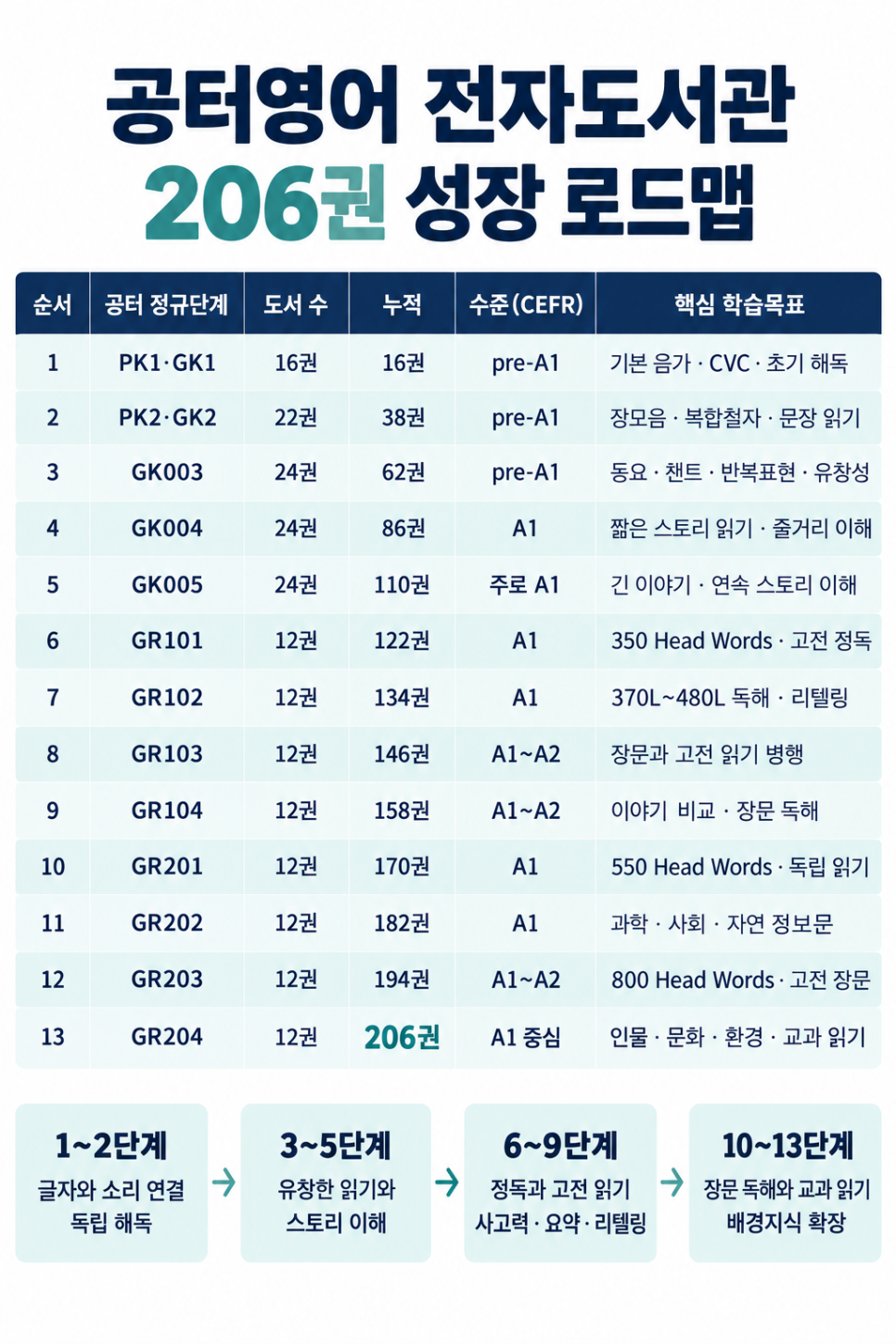공터영어 목동다니엘학원, 주 5회 영어수업이 하나의 성장으로 이어지도록 본문 이미지