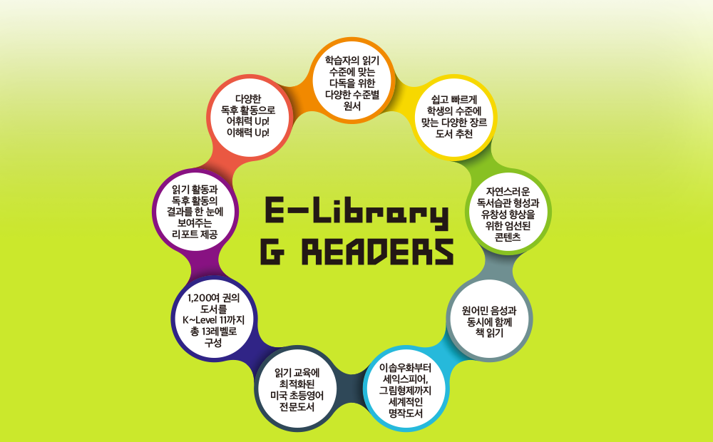 E-Librery BOOK CLUBS 다이어그램 이미지